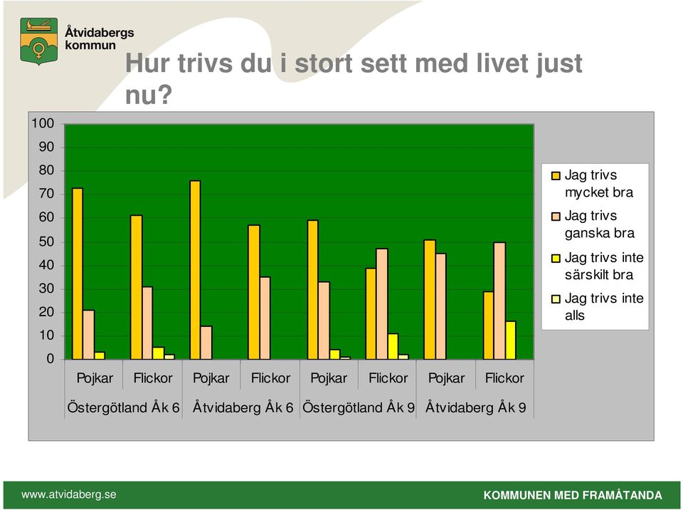 Jag trivs mycket bra Jag trivs