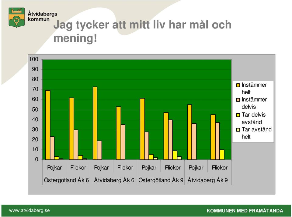 1 9 4 2 1 Instämmer helt
