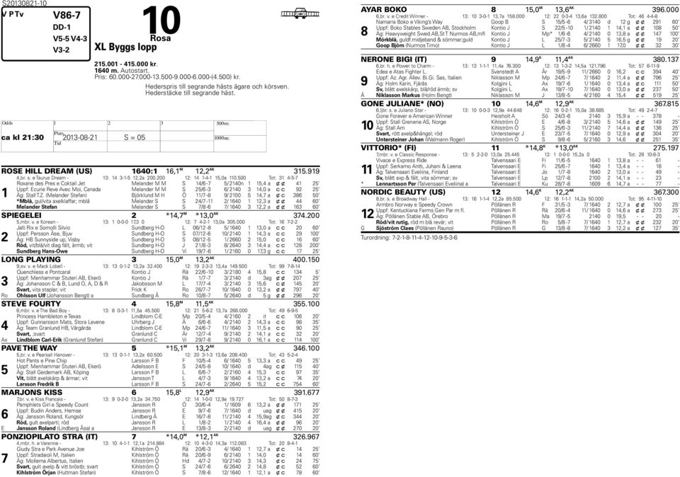 00 Tot: -- Roxane des Pres e Coktail Jet Melander M M S / - / 0n, a x x Uppf: Ecurie Reve Avec Moi, Canada Melander M M S / - / 0,0 a c c Äg: Stall T.Z.