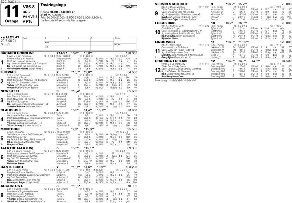 800 : 0 0-0-0 0 Tot: -0- Dream Arriba e Alf Palema Westerholm N S / - / 0, a c c 8 Uppf: AB Hornline, Västervik Bergh R S 8/ - / 0,0 c x Äg: Johan Jonsson Invest AB, Sundsvall Bergh R Sk / - / 0,0 c