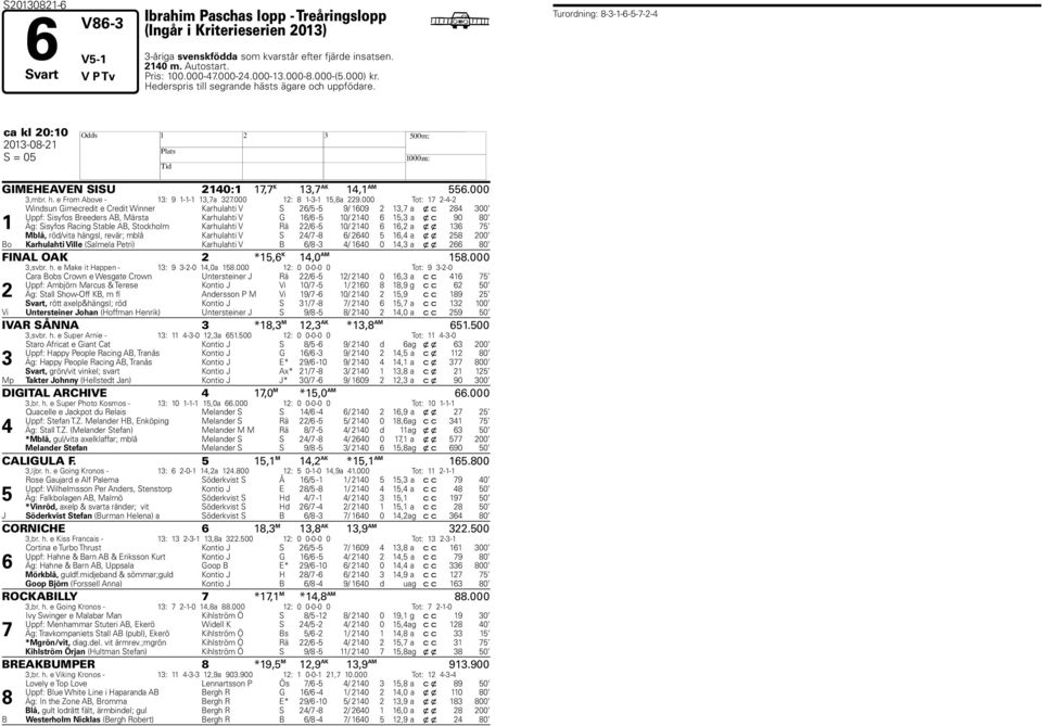 000 Tot: -- Windsun Gimecredit e Credit Winner Karhulahti V S / - / 0, a x c 8 00 Uppf: Sisyfos Breeders AB, Märsta Karhulahti V G / - 0/ 0, a x c 0 80 Äg: Sisyfos Racing Stable AB, Stockholm
