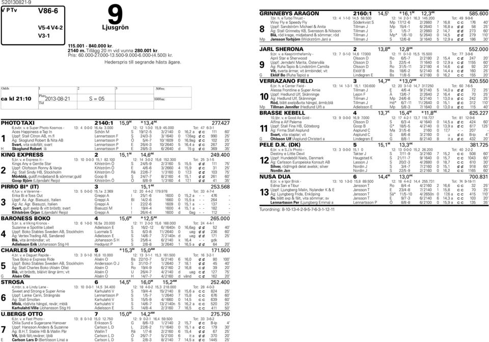 fl Lennartsson F S / - / 0 0, ag x c 0 Äg: Skoglund Robert & Nita AB Lennartsson P Ö / - 0/ 0 0, ag x c 0 Svart, vita sidofält; svart Lennartsson P E / - 0/ 0, a x c 0 H Skoglund Robert lä