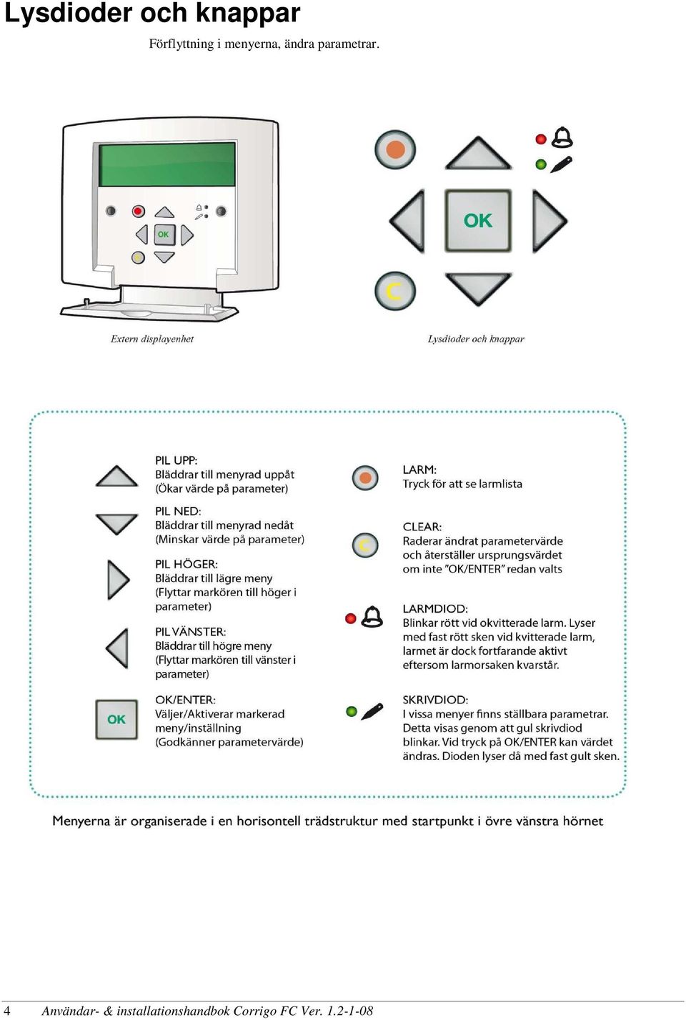 parametrar.