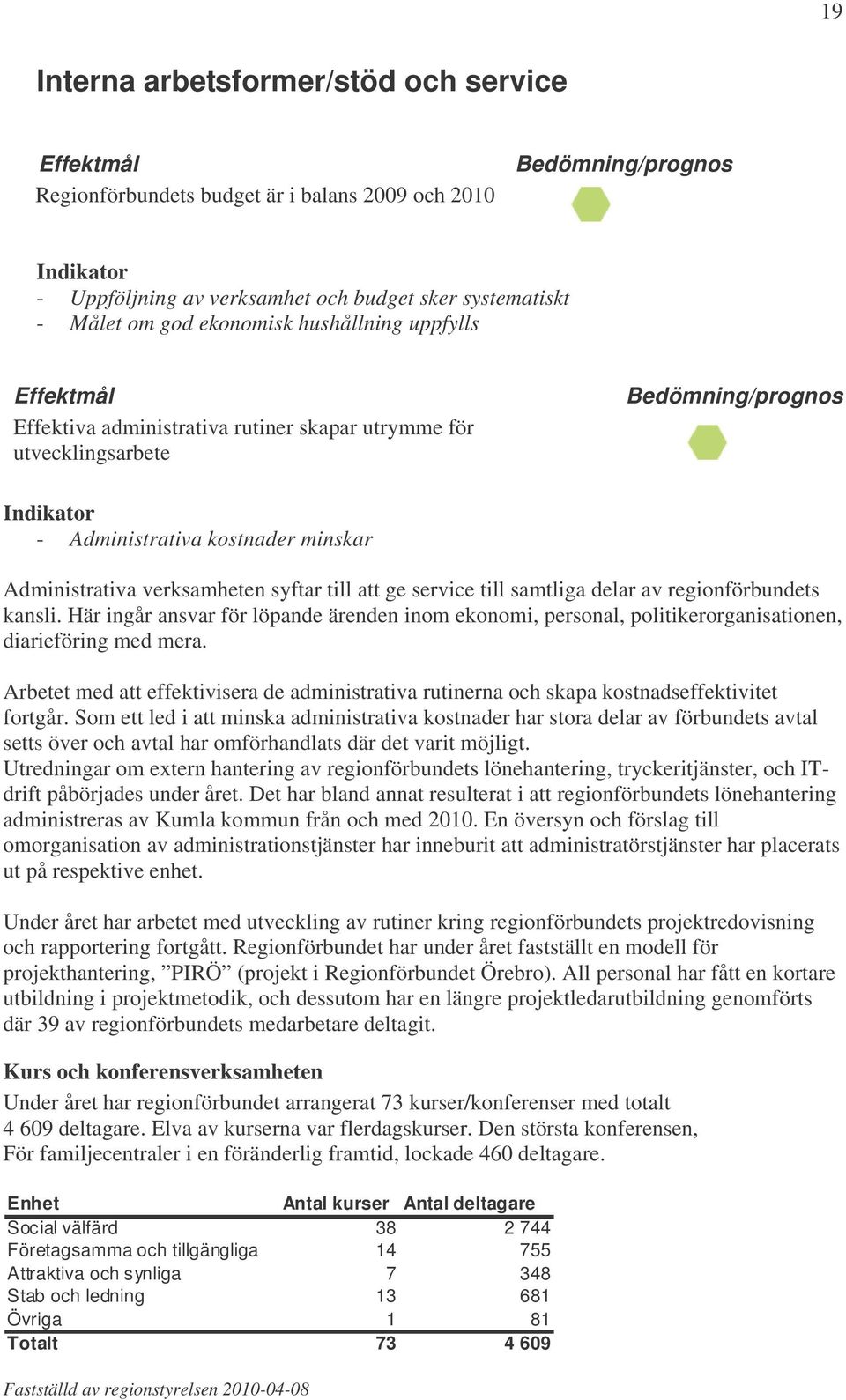 verksamheten syftar till att ge service till samtliga delar av regionförbundets kansli. Här ingår ansvar för löpande ärenden inom ekonomi, personal, politikerorganisationen, diarieföring med mera.
