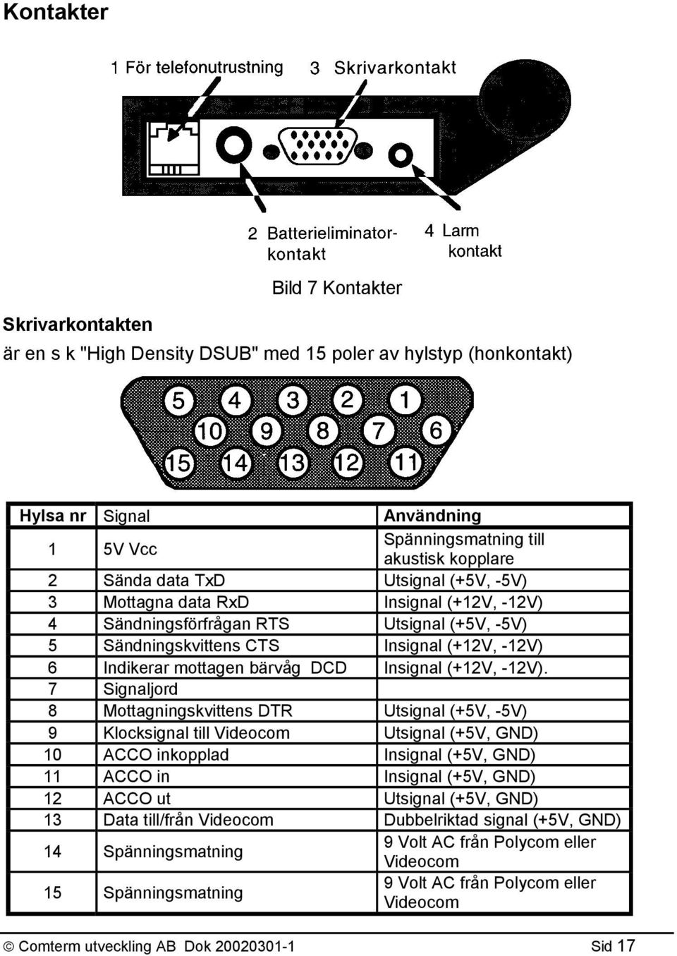 (+12V, -12V).