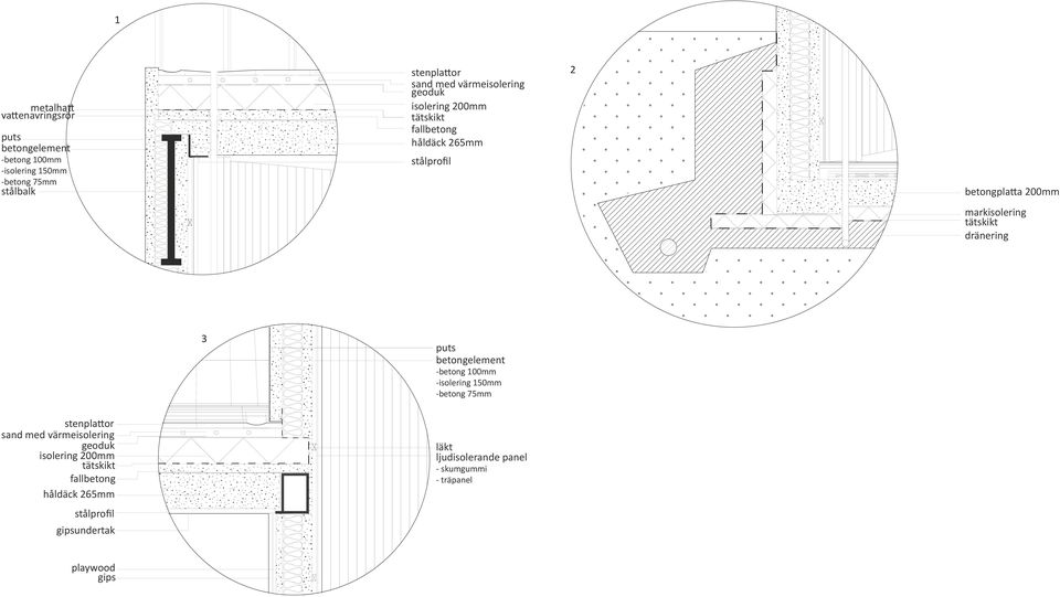 tätskikt dränering 3 puts betongelement -betong 100mm -isolering 150mm -betong 75mm stenpla or sand med värmeisolering