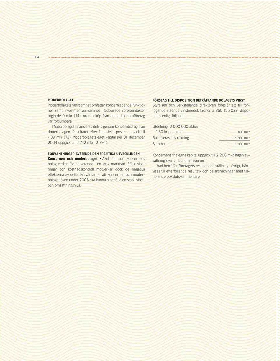 Moderbolagets verksamhet omfattar koncernledande funktioner samt investmentverksamhet. Redovisade rörelseintäkter utgjorde 9 mkr (14). Årets inköp från andra koncernföretag var försumbara.