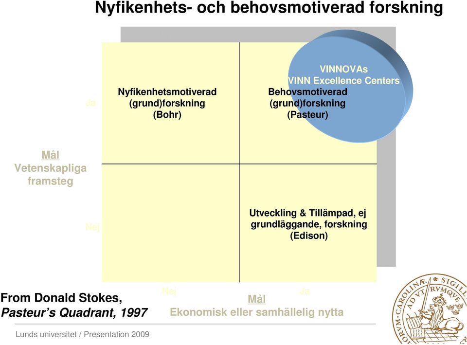 Vetenskapliga framsteg Nej Utveckling & Tillämpad, ej grundläggande, forskning