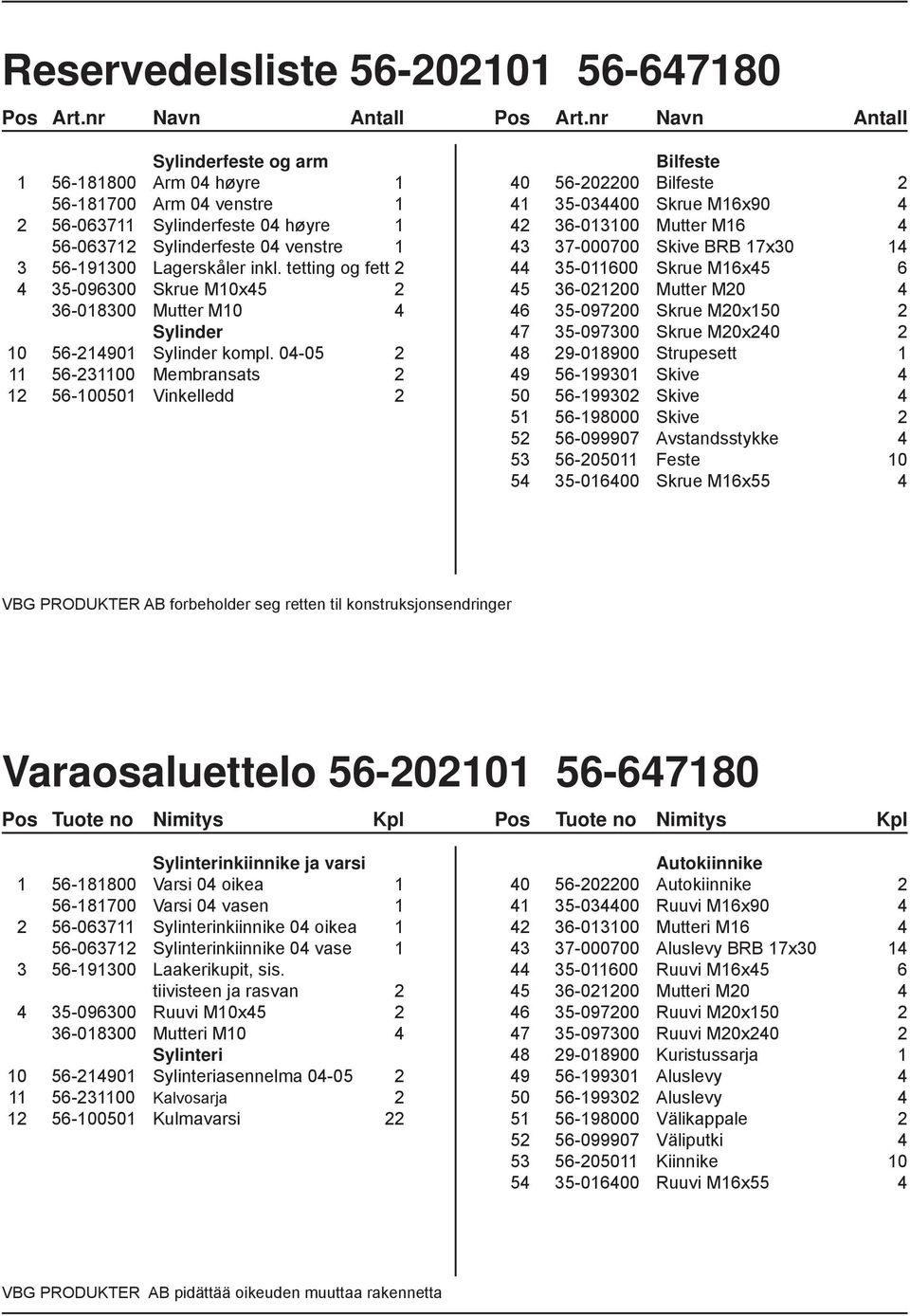 tetting og fett 2 4 35-096300 Skrue M10x45 2 36-018300 Mutter M10 4 Sylinder 10 56-214901 Sylinder kompl.