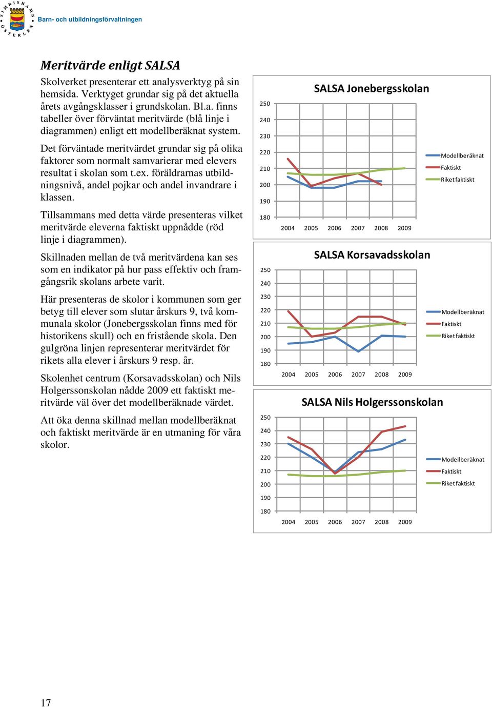 Tillsammans med detta värde presenteras vilket meritvärde eleverna faktiskt uppnådde (röd linje i diagrammen).