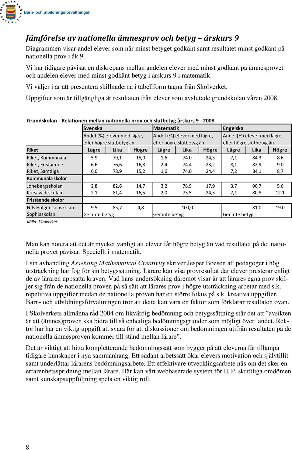 Vi väljer i år att presentera skillnaderna i tabellform tagna från Skolverket. Uppgifter som är tillgängliga är resultaten från elever som avslutade grundskolan våren 28.