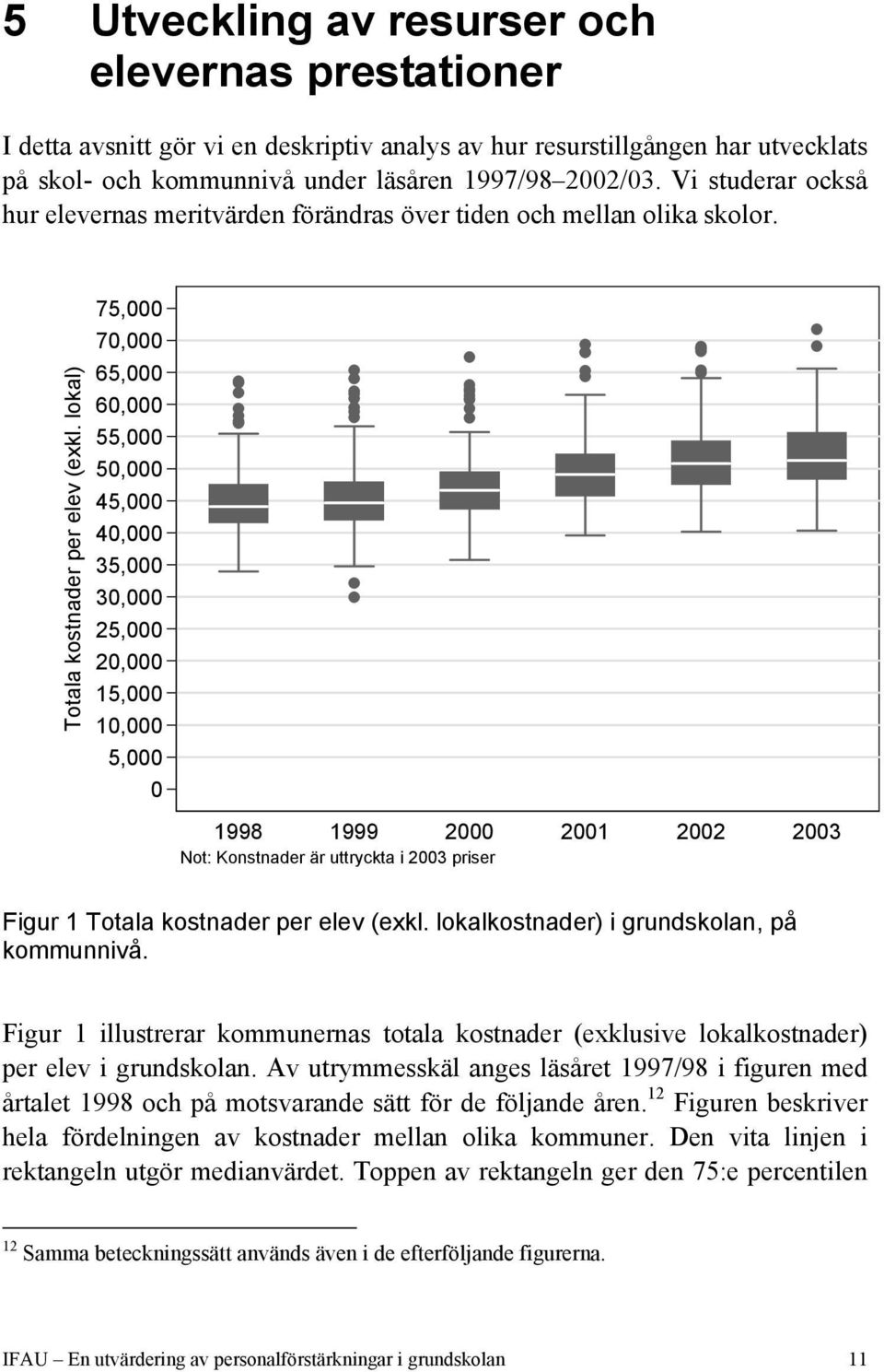 lokal) 75,000 70,000 65,000 60,000 55,000 50,000 45,000 40,000 35,000 30,000 25,000 20,000 15,000 10,000 5,000 0 1998 1999 2000 2001 2002 2003 Not: Konstnader är uttryckta i 2003 priser Figur 1