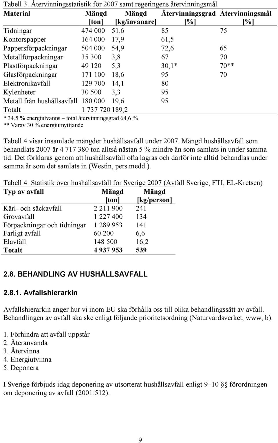 17,9 61,5 Pappersförpackningar 504 000 54,9 72,6 65 Metallförpackningar 35 300 3,8 67 70 Plastförpackningar 49 120 5,3 30,1* 70** Glasförpackningar 171 100 18,6 95 70 Elektronikavfall 129 700 14,1 80