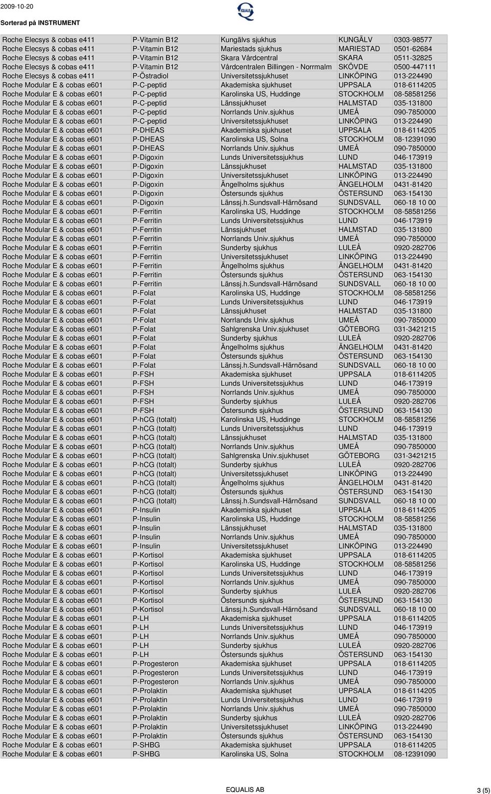 LINKÖPING 013-224490 Roche Modular E & cobas e601 P-C-peptid Akademiska sjukhuset UPPSALA 018-6114205 Roche Modular E & cobas e601 P-C-peptid Karolinska US, Huddinge STOCKHOLM 08-58581256 Roche