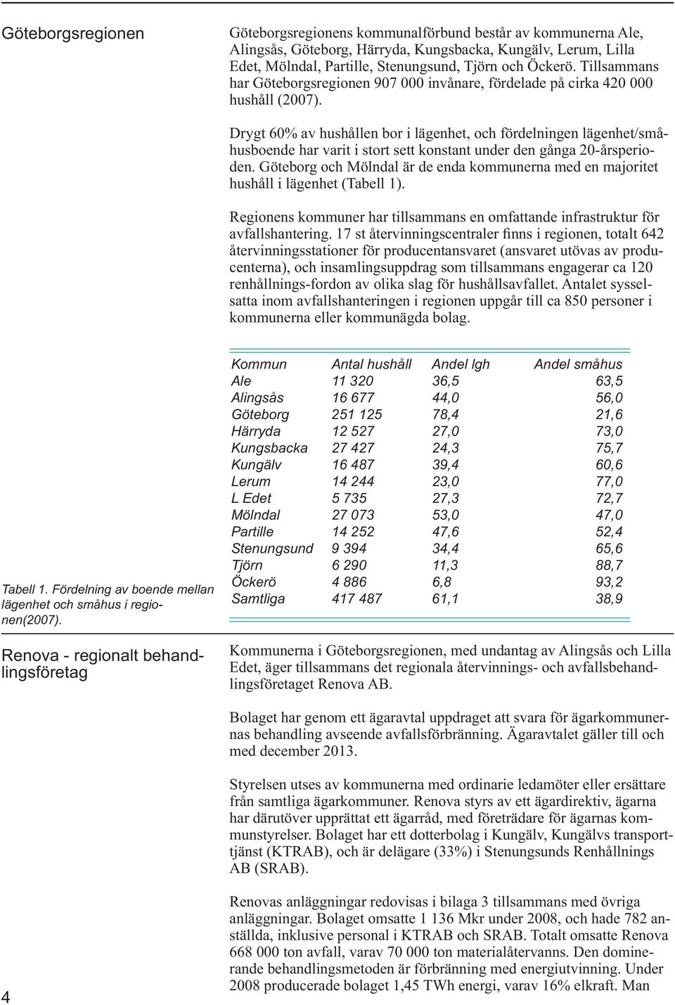 Drygt 60% av hushållen bor i lägenhet, och fördelningen lägenhet/småhusboende har varit i stort sett konstant under den gånga 20-årsperioden.