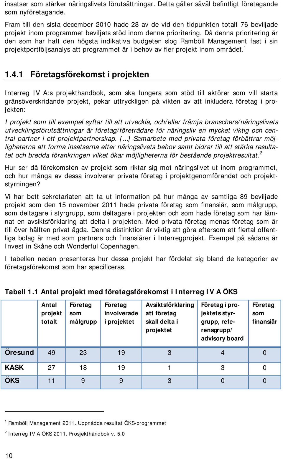 Då denna prioritering är den som har haft den högsta indikativa budgeten slog Ramböll Management fast i sin projektportföljsanalys att programmet är i behov av fler projekt inom området. 1 1.4.