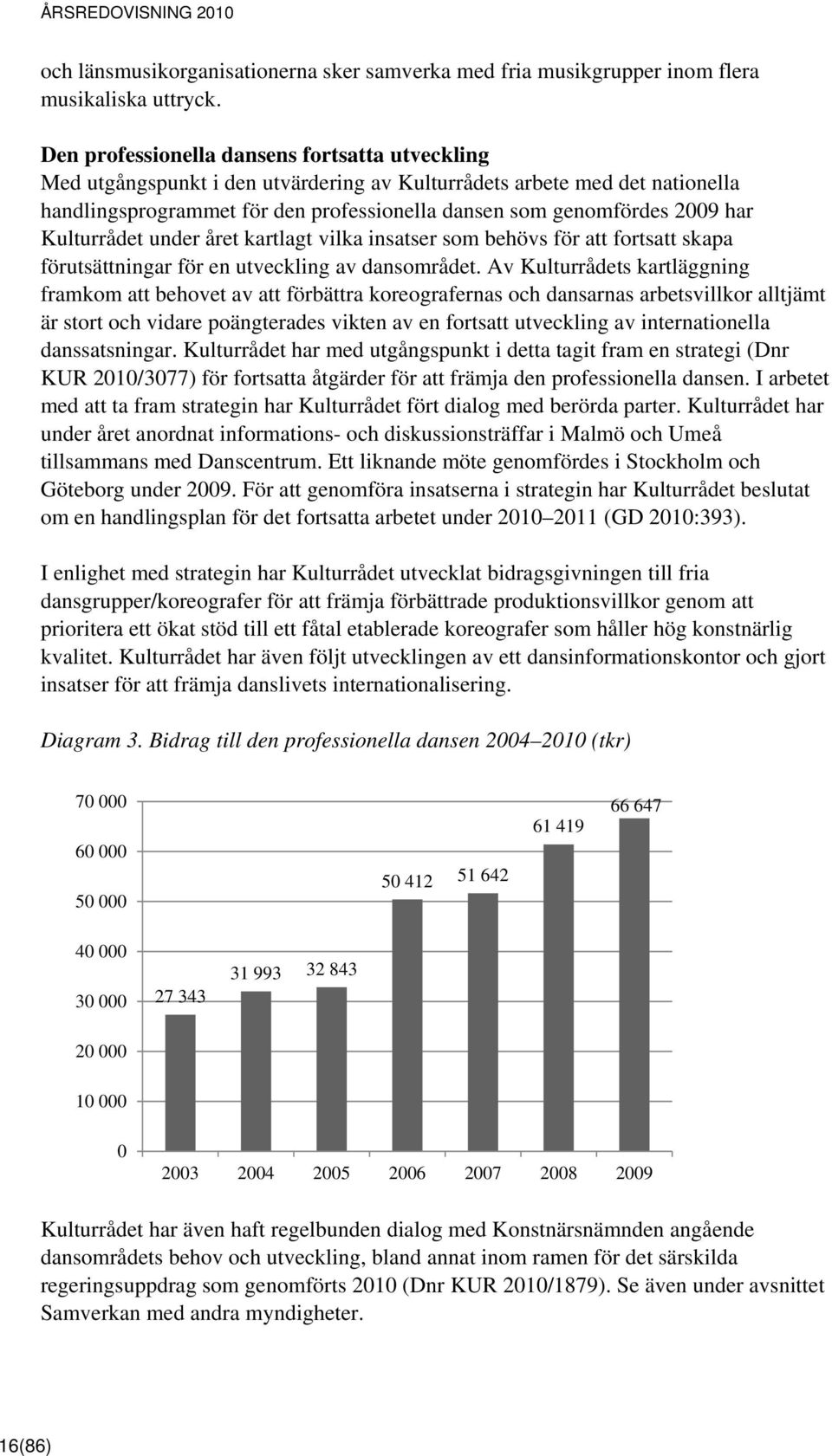 Kulturrådet under året kartlagt vilka insatser som behövs för att fortsatt skapa förutsättningar för en utveckling av dansområdet.