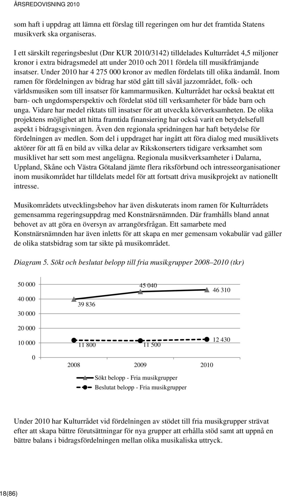 Under 2010 har 4 275 000 kronor av medlen fördelats till olika ändamål.