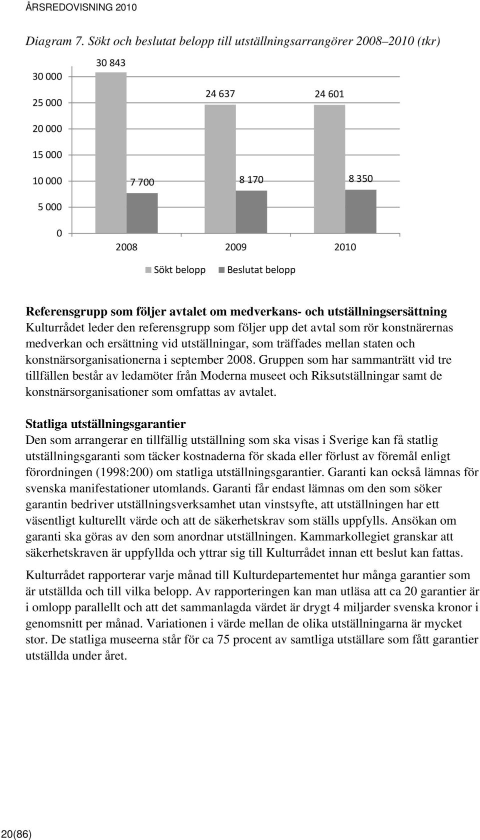 Referensgrupp som följer avtalet om medverkans- och utställningsersättning Kulturrådet leder den referensgrupp som följer upp det avtal som rör konstnärernas medverkan och ersättning vid