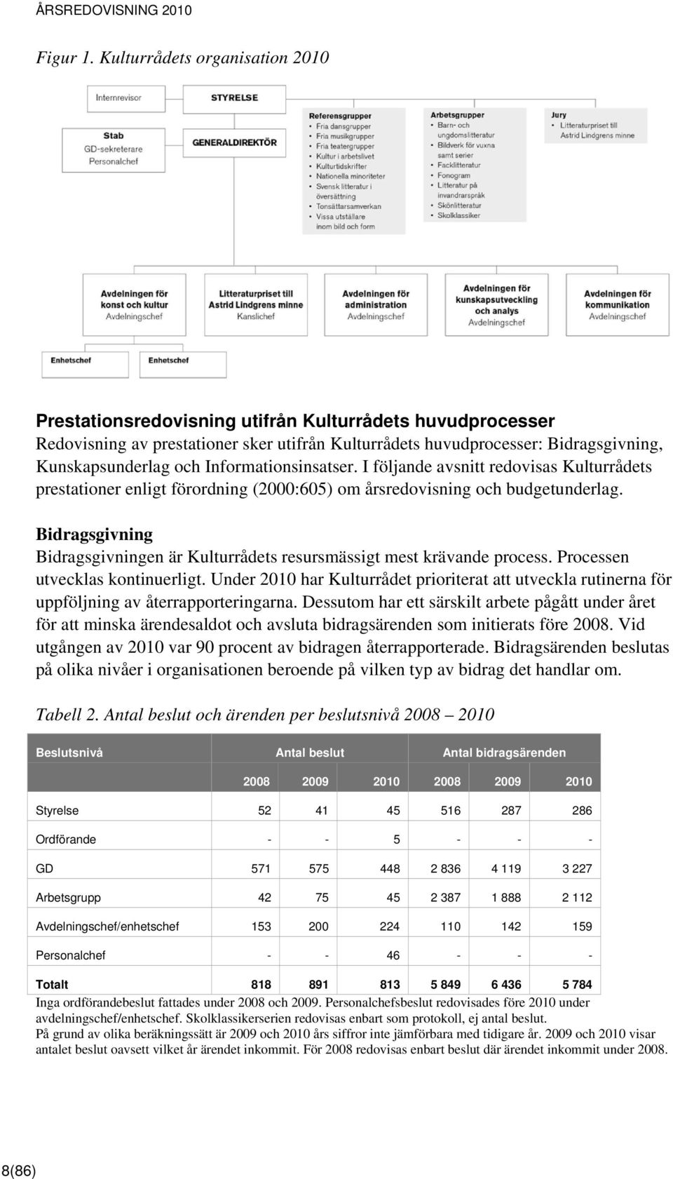 Informationsinsatser. I följande avsnitt redovisas Kulturrådets prestationer enligt förordning (2000:605) om årsredovisning och budgetunderlag.