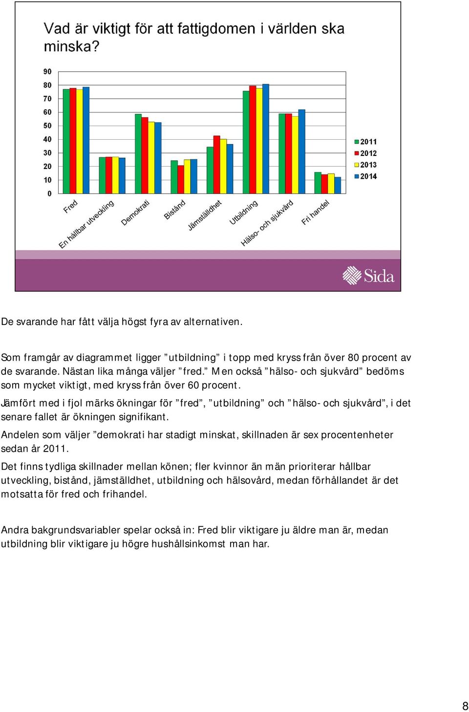 Jämfört med i fjol märks ökningar för fred, utbildning och hälso- och sjukvård, i det senare fallet är ökningen signifikant.