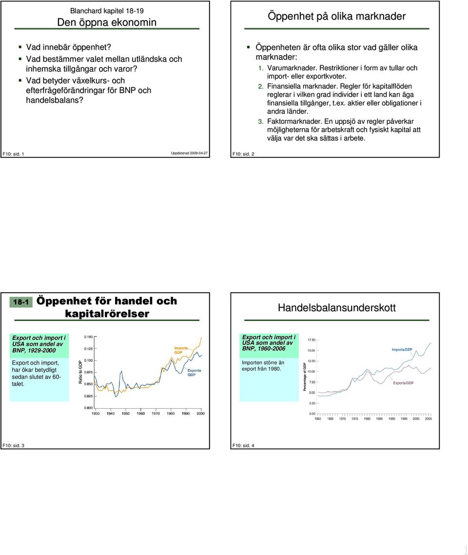 Rsrikionr i form av ullar och impor- llr xporkvor. 2. Finansilla marknadr. Rglr för f r kapialflödn rglrar i vilkn grad individr i land kan äga finansilla illgångr ngr,,.x. akir llr obligaionr i andra ländr.