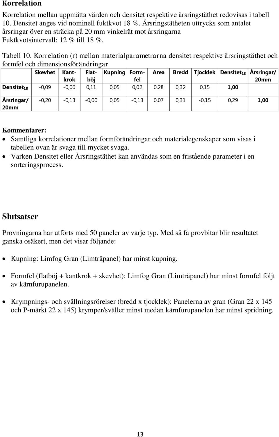 Korrelation (r) mellan materialparametrarna densitet respektive årsringstäthet och formfel och dimensionsförändringar Skevhet Kantkrok Flatböj Kupning Formfel Area Bredd Tjocklek Densitet 18