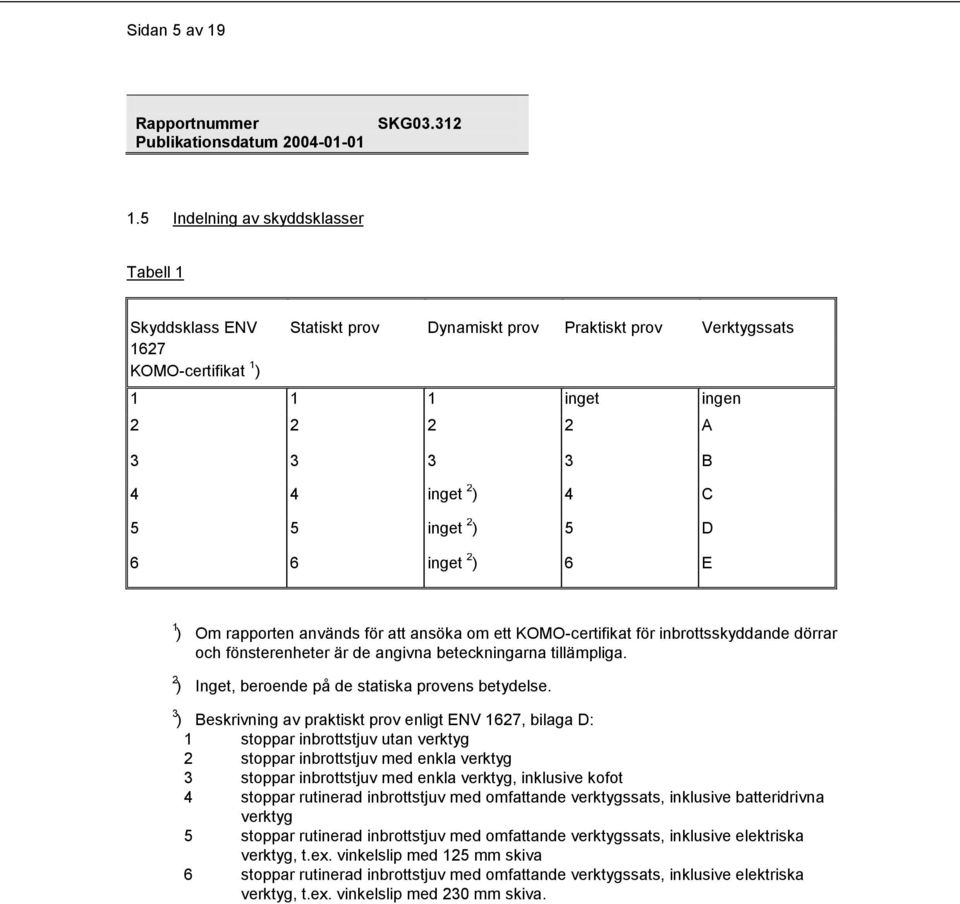 inget 2 ) 5 D 6 6 inget 2 ) 6 E 1 ) Om rapporten används för att ansöka om ett KOMO-certifikat för inbrottsskyddande dörrar och fönsterenheter är de angivna beteckningarna tillämpliga.