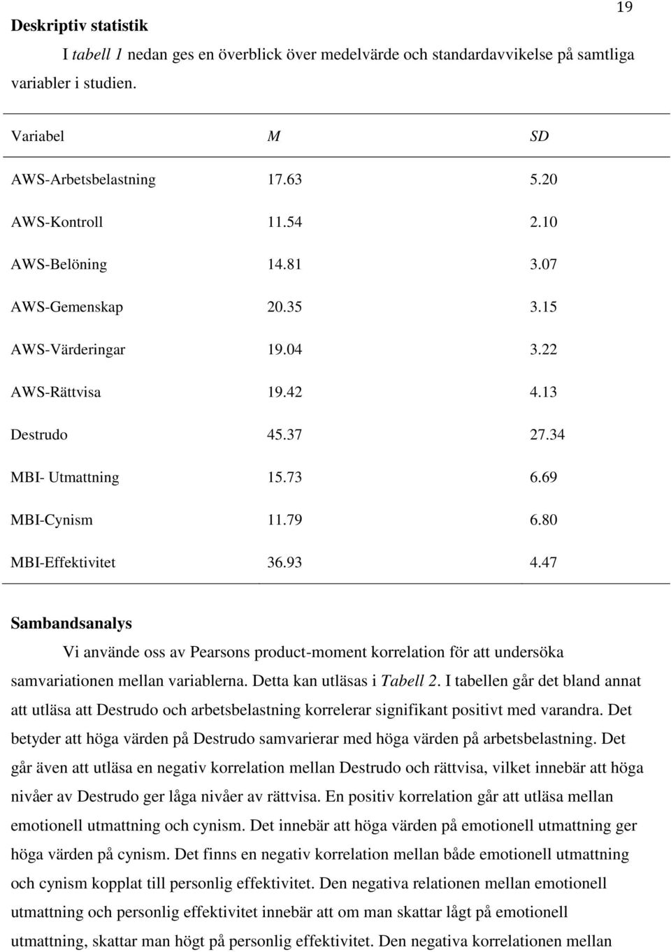 47 Sambandsanalys Vi använde oss av Pearsons product-moment korrelation för att undersöka samvariationen mellan variablerna. Detta kan utläsas i Tabell 2.