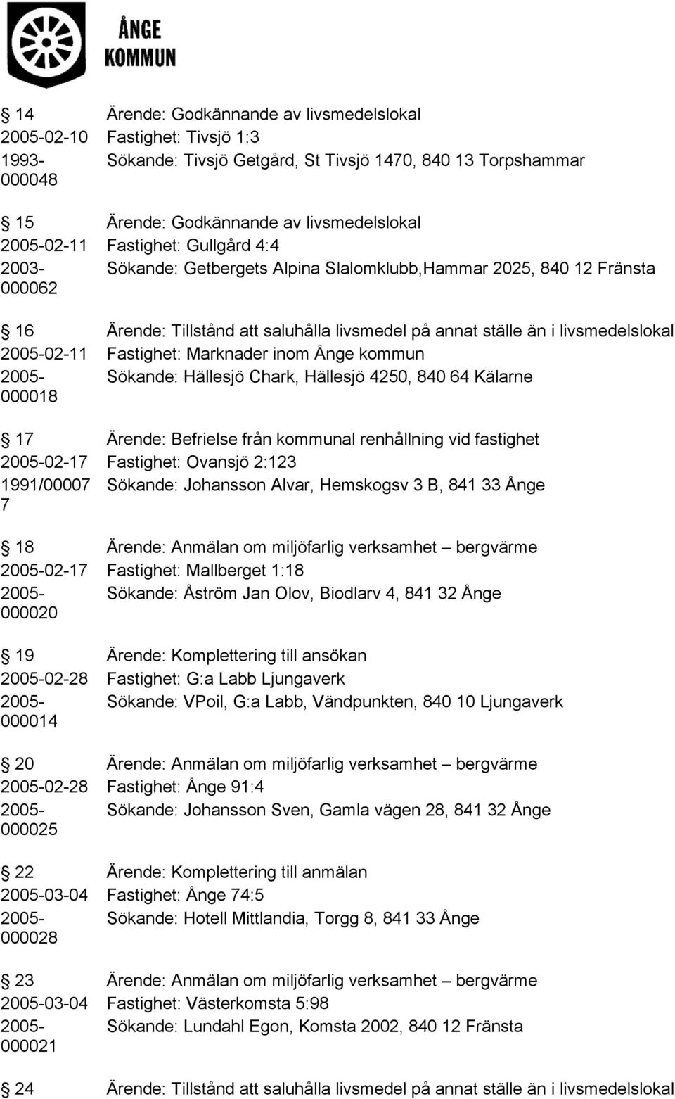 2005-02-11 Fastighet: Marknader inom Ånge kommun 2005- Sökande: Hällesjö Chark, Hällesjö 4250, 840 64 Kälarne 000018 17 Ärende: Befrielse från kommunal renhållning vid fastighet 2005-02-17 Fastighet: