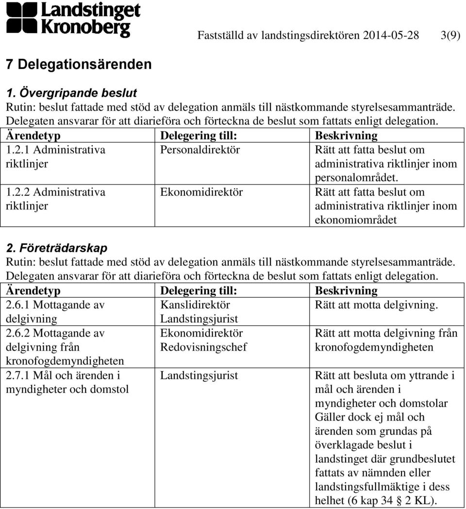 1 Mål och ärenden i myndigheter och domstol Landstingsjurist Ekonomidirektör Redovisningschef Landstingsjurist Rätt att motta delgivning från kronofogdemyndigheten Rätt att besluta om yttrande i mål