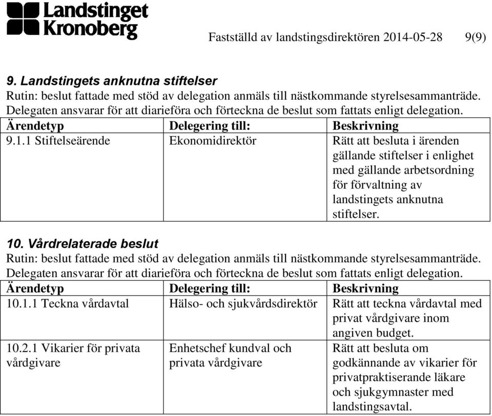 1 Stiftelseärende Ekonomidirektör Rätt att besluta i ärenden gällande stiftelser i enlighet med gällande arbetsordning för förvaltning av landstingets