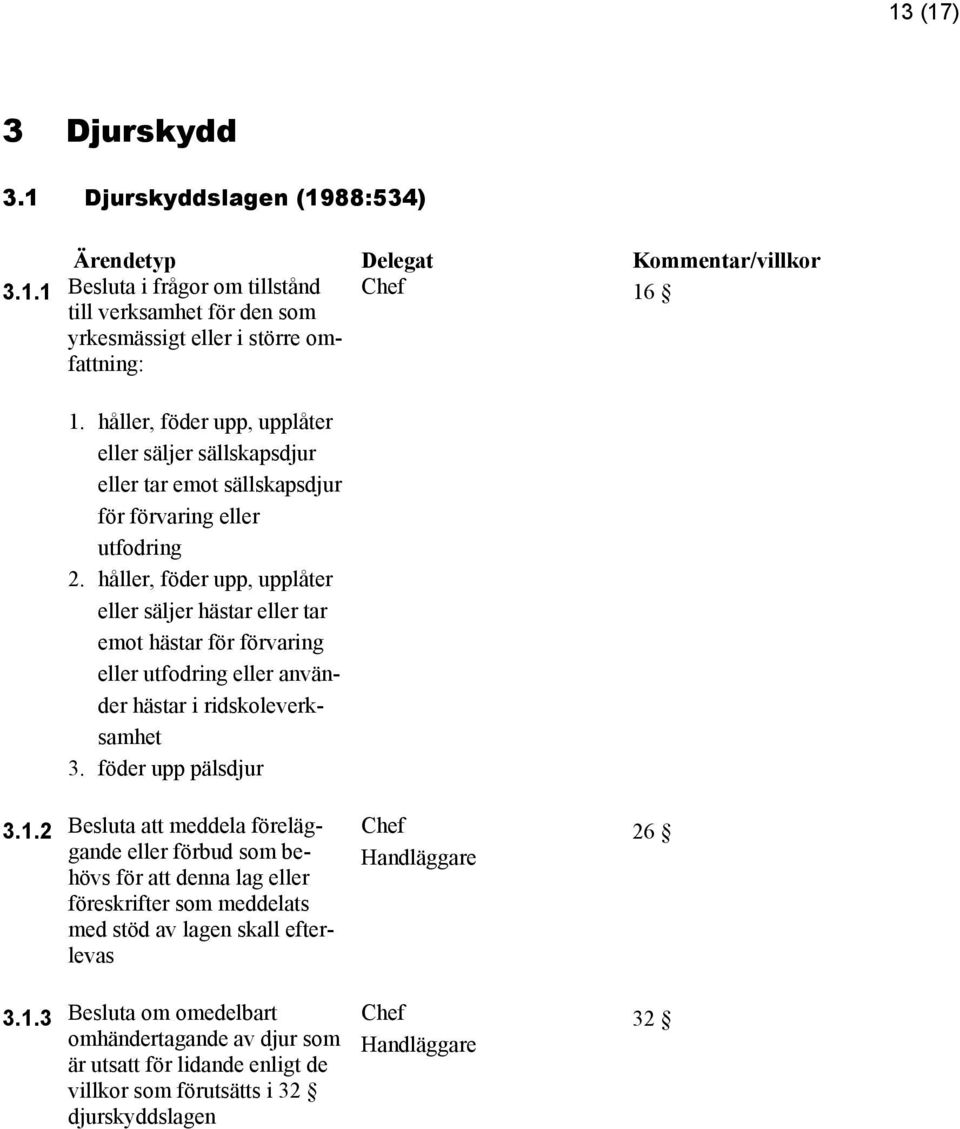 håller, föder upp, upplåter eller säljer hästar eller tar emot hästar för förvaring eller utfodring eller använder hästar i ridskoleverksamhet 3. föder upp pälsdjur 3.1.