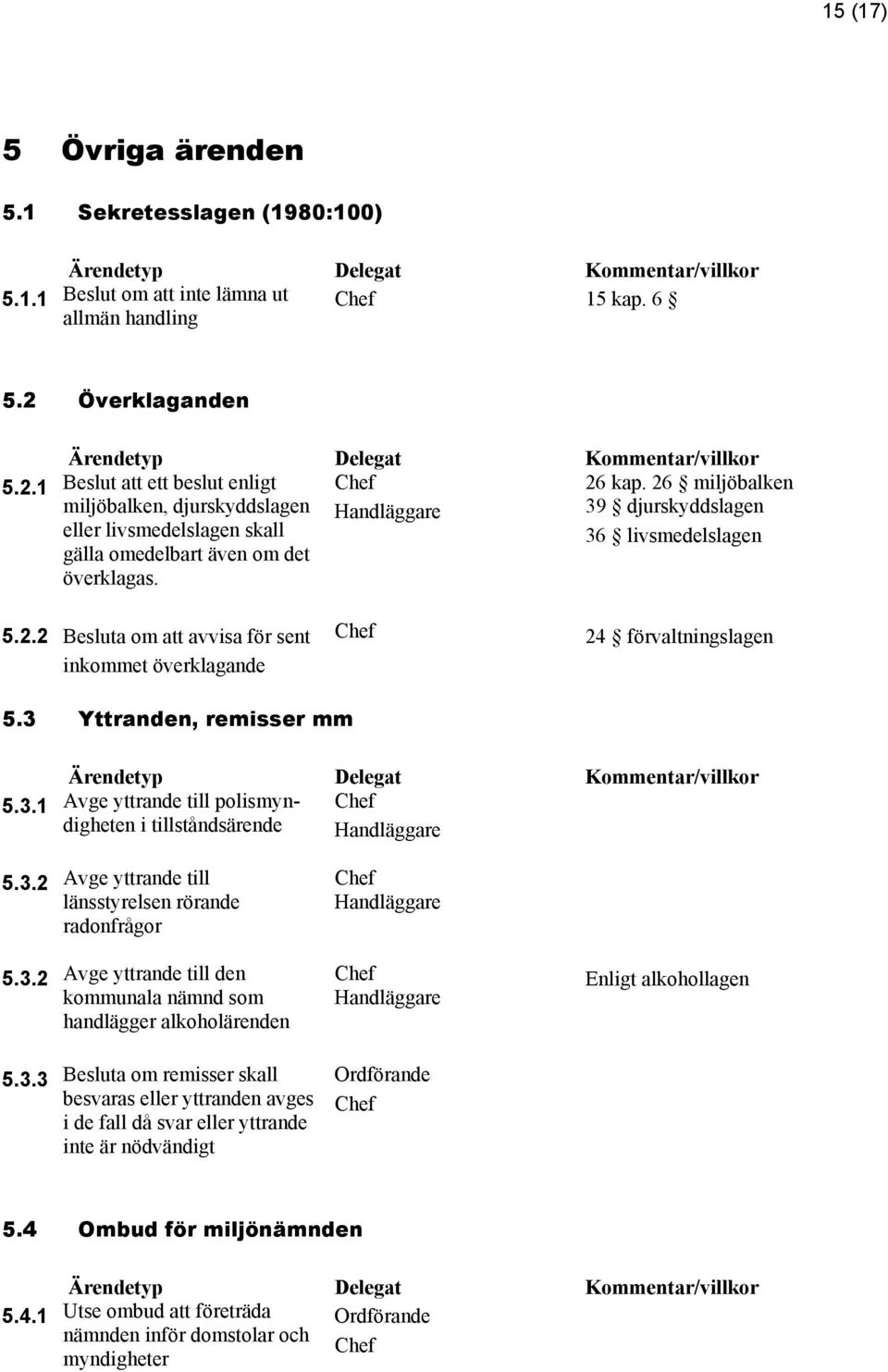 3 Yttranden, remisser mm 5.3.1 Avge yttrande till polismyndigheten i tillståndsärende 5.3.2 Avge yttrande till länsstyrelsen rörande radonfrågor 5.3.2 Avge yttrande till den kommunala nämnd som handlägger alkoholärenden Enligt alkohollagen 5.