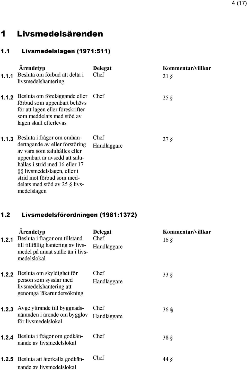 meddelats med stöd av 25 livsmedelslagen 27 1.2 Livsmedelsförordningen (1981:1372) 1.2.1 Besluta i frågor om tillstånd 16 till tillfällig hantering av livsmedel på annat ställe än i livs- medelslokal 1.