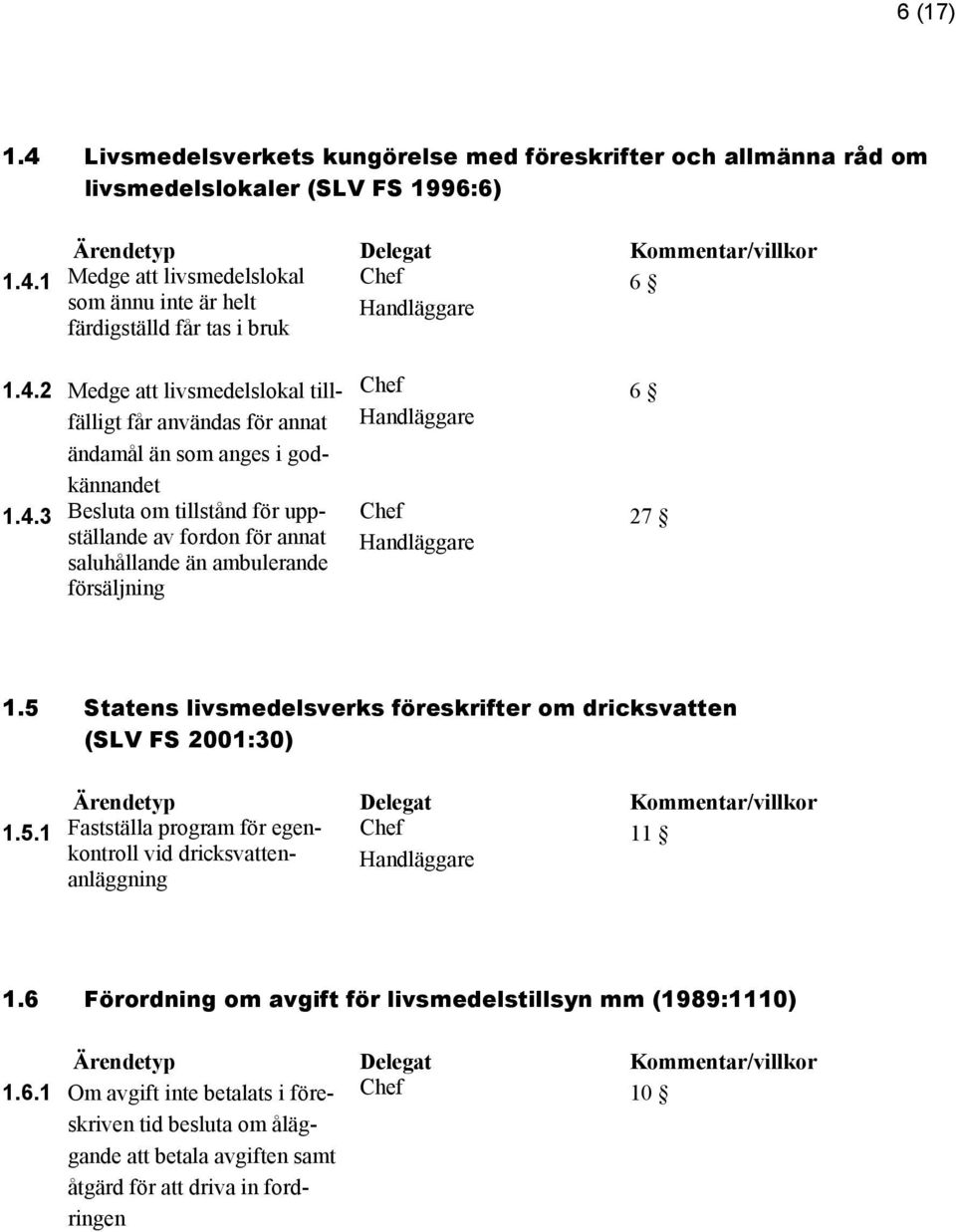 5 Statens livsmedelsverks föreskrifter om dricksvatten (SLV FS 2001:30) 1.5.1 Fastställa program för egenkontroll vid dricksvatten- 11 anläggning 1.