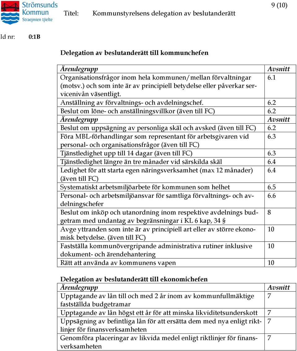 2 Beslut om uppsägning av personliga skäl och avsked (även till FC) 6.2 Föra MBL-förhandlingar som representant för arbetsgivaren vid 6.