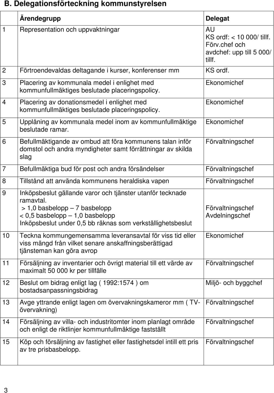 4 Placering av donationsmedel i enlighet med kommunfullmäktiges beslutade placeringspolicy. 5 Upplåning av kommunala medel inom av kommunfullmäktige beslutade ramar.