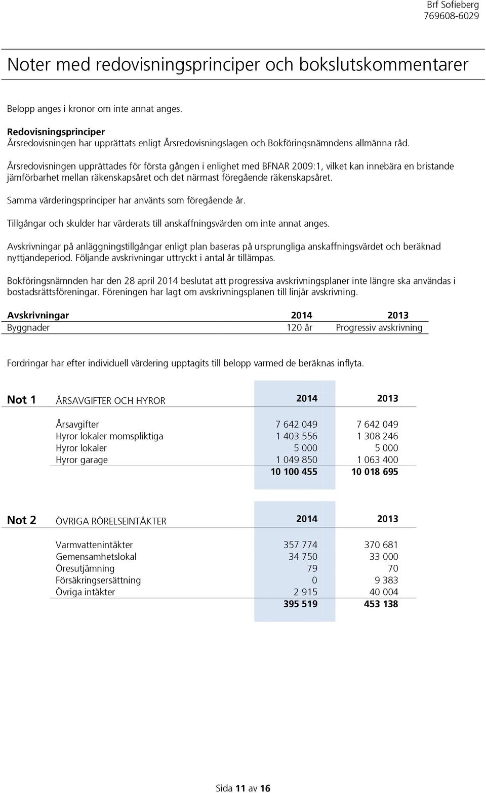 Årsredovisningen upprättades för första gången i enlighet med BFNAR 2009:1, vilket kan innebära en bristande jämförbarhet mellan räkenskapsåret och det närmast föregående räkenskapsåret.