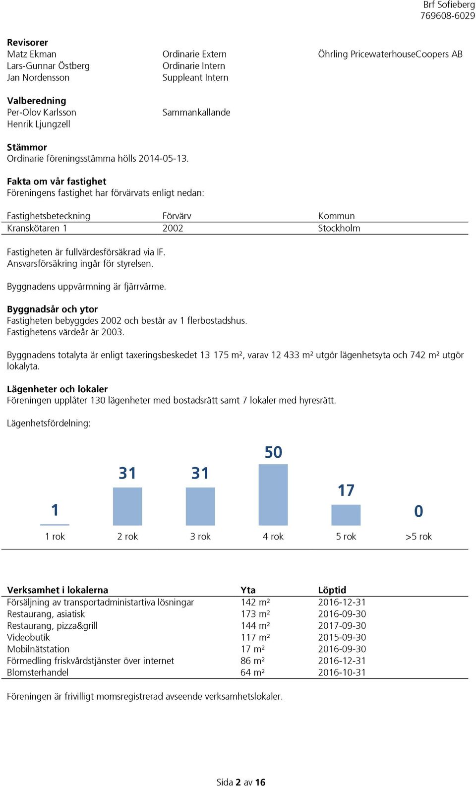 Fakta om vår fastighet Föreningens fastighet har förvärvats enligt nedan: Fastighetsbeteckning Förvärv Kommun Kranskötaren 1 2002 Stockholm Fastigheten är fullvärdesförsäkrad via IF.