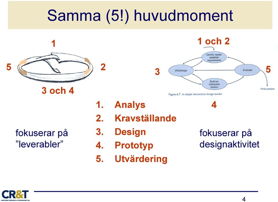 fokuserar på leverabler 1. Analys 2.