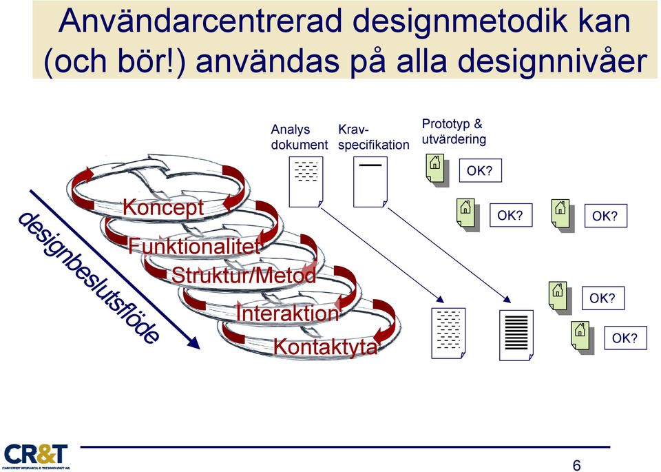 Kravspecifikation Prototyp & utvärdering OK?