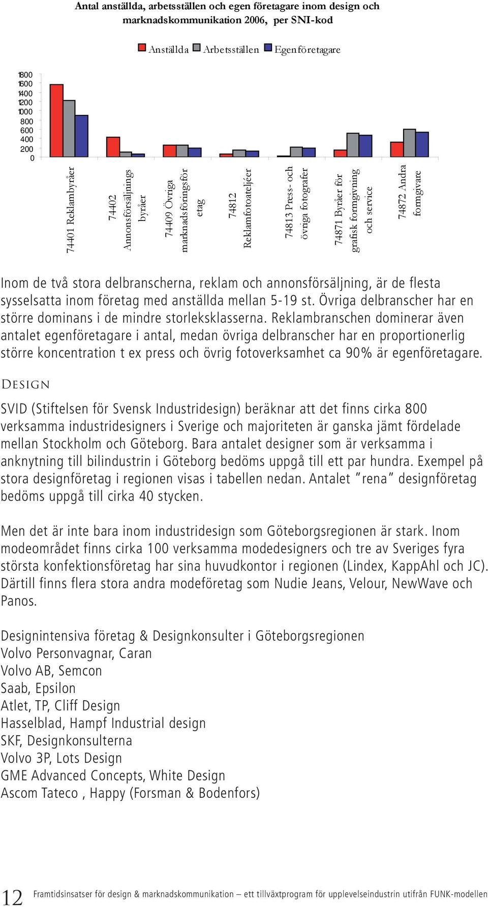 Andra formgivare Inom de två stora delbranscherna, reklam och annonsförsäljning, är de flesta sysselsatta inom företag med anställda mellan 5-19 st.