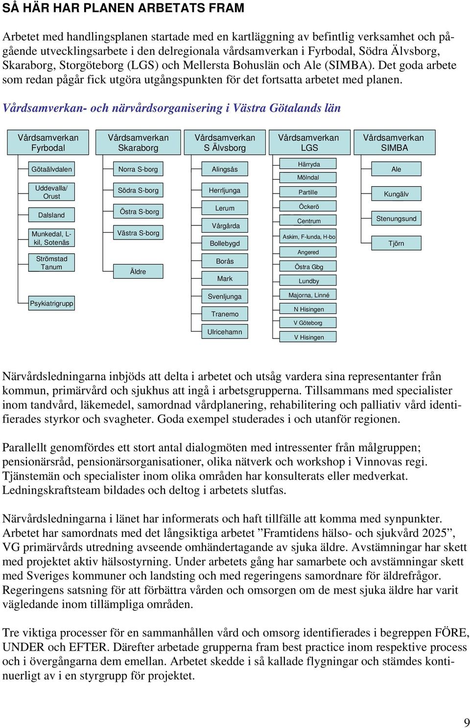 Vårdsamverkan- och närvårdsorganisering i Västra Götalands län Vårdsamverkan Fyrbodal Vårdsamverkan Skaraborg Vårdsamverkan S Älvsborg Vårdsamverkan LGS Vårdsamverkan SIMBA Götaälvdalen Uddevalla/