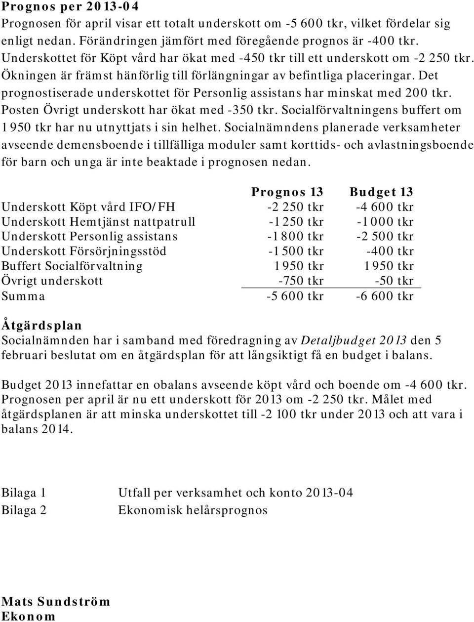 Det prognostiserade underskottet för Personlig assistans har minskat med 200 tkr. Posten Övrigt underskott har ökat med -350 tkr.