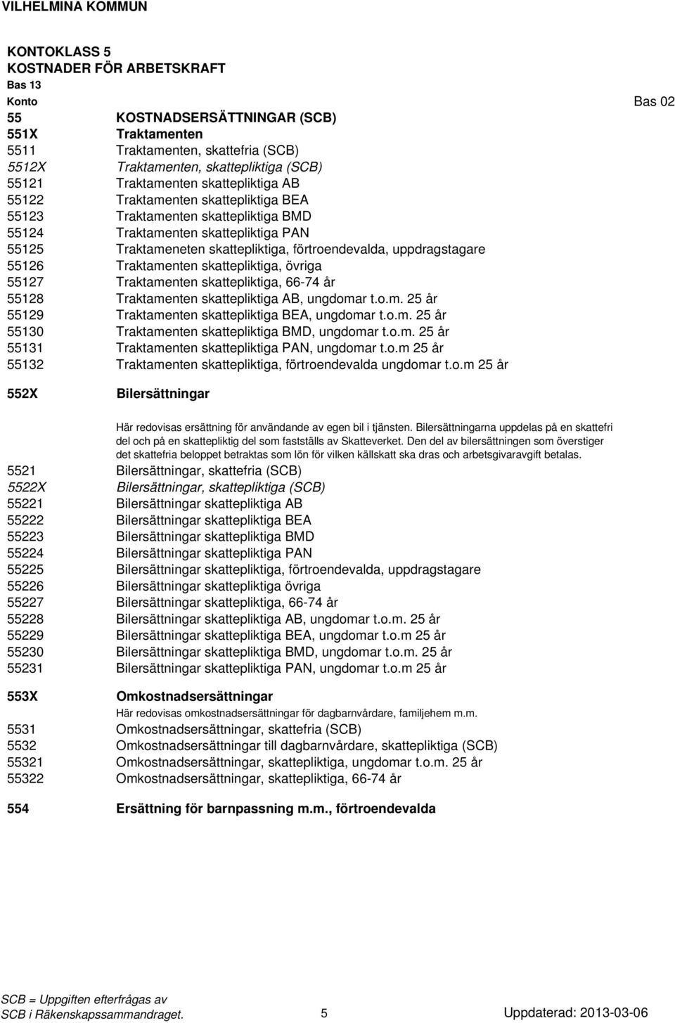 Traktamenten skattepliktiga, 66-74 år 55128 Traktamenten skattepliktiga AB, ungdomar t.o.m. 25 år 55129 Traktamenten skattepliktiga BEA, ungdomar t.o.m. 25 år 55130 Traktamenten skattepliktiga BMD, ungdomar t.