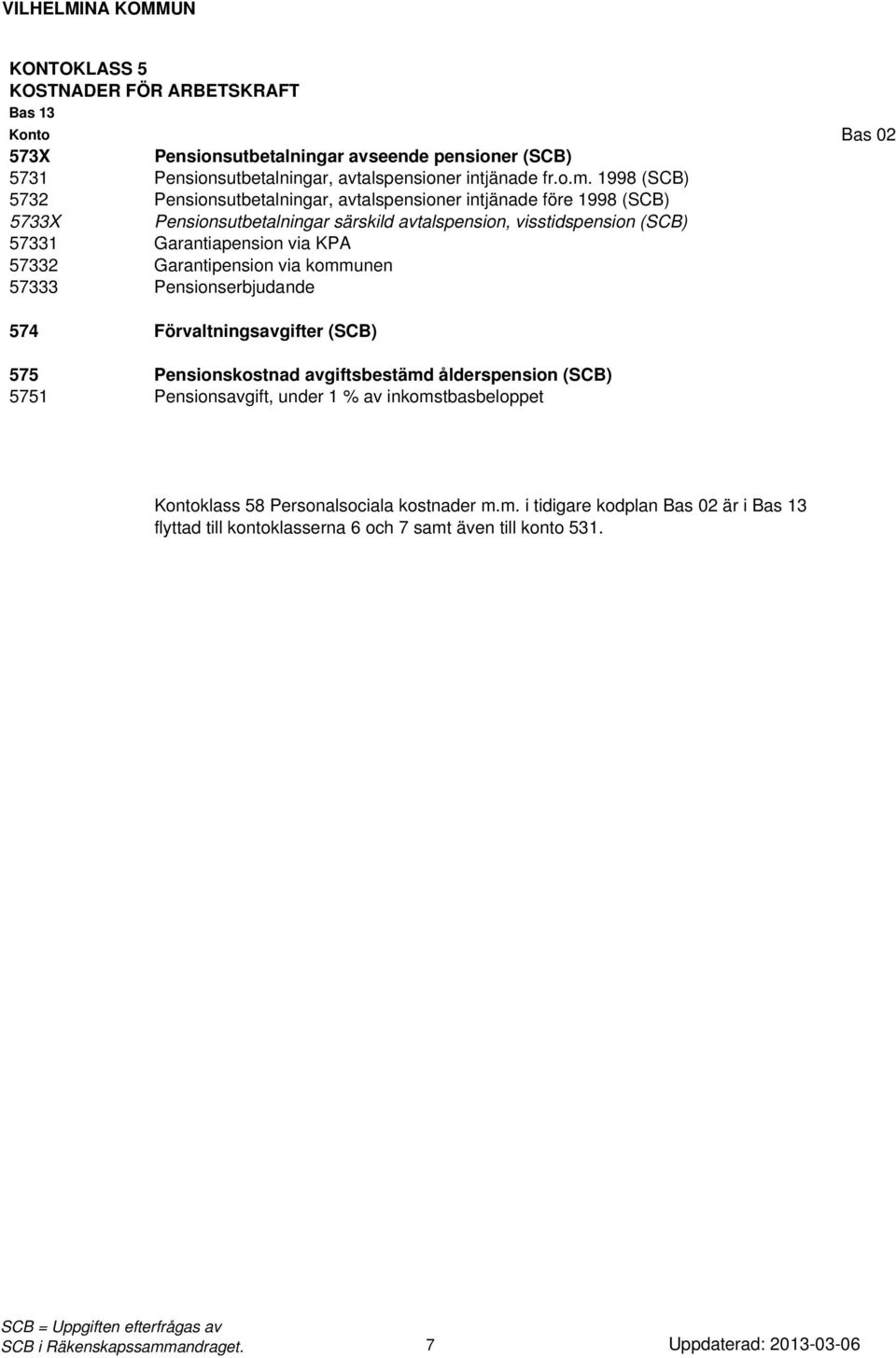 Garantiapension via KPA 57332 Garantipension via kommunen 57333 Pensionserbjudande 574 Förvaltningsavgifter (SCB) 575 Pensionskostnad avgiftsbestämd ålderspension (SCB)