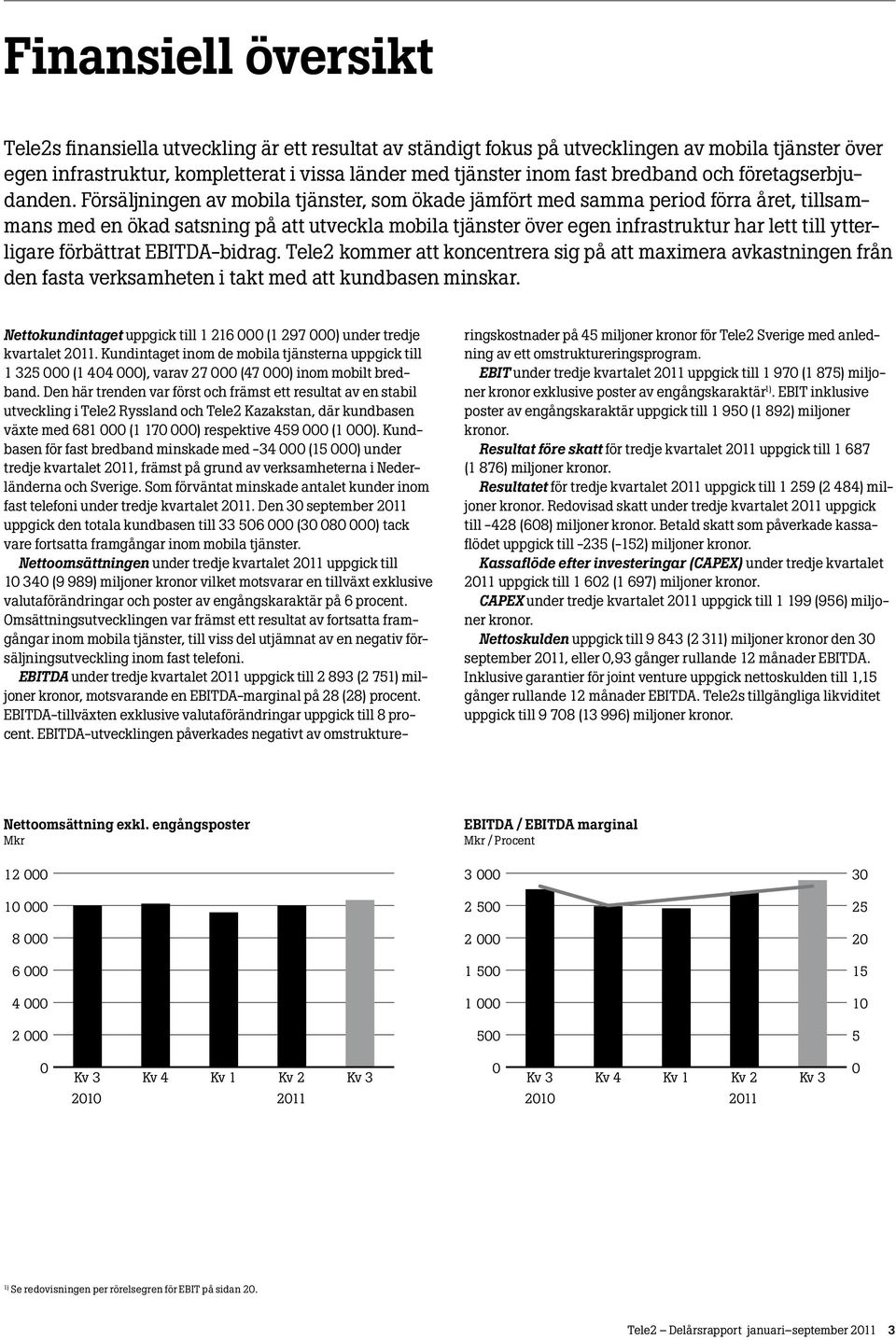 Försäljningen av mobila tjänster, som ökade jämfört med samma period förra året, tillsammans med en ökad satsning på att utveckla mobila tjänster över egen infrastruktur har lett till ytterligare