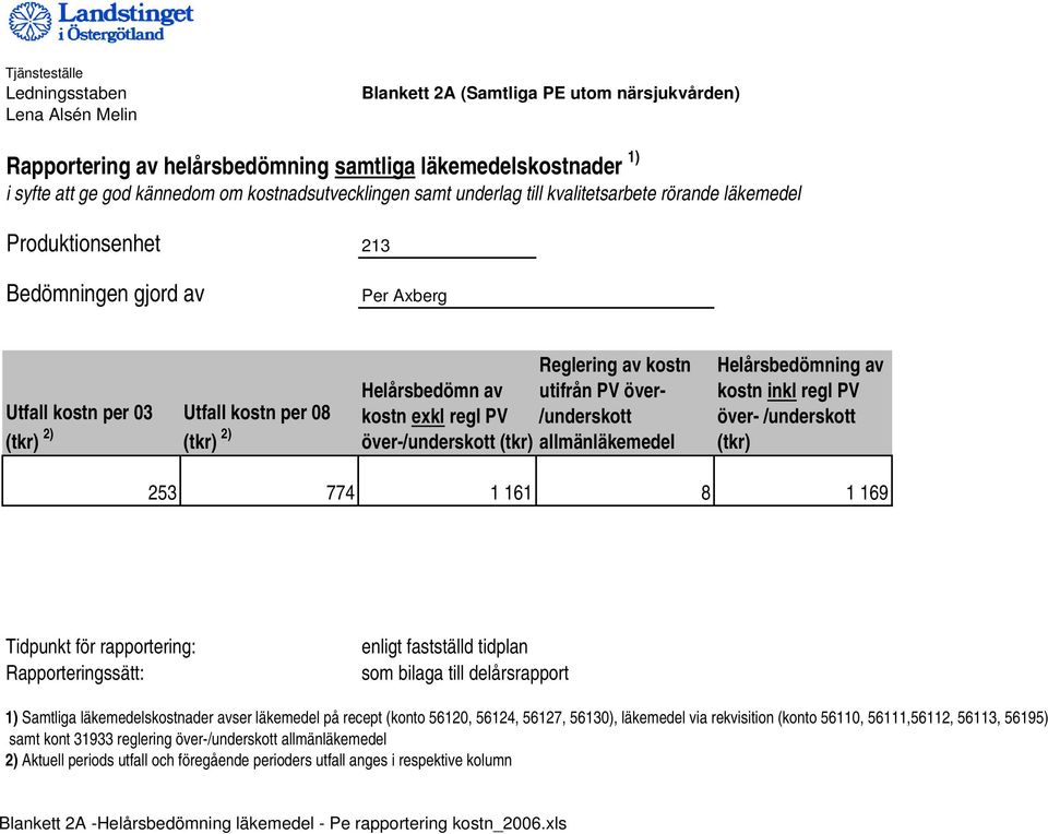 Helårsbedömn av utifrån PV överkostn exkl regl PV /underskott över-/underskott (tkr) allmänläkemedel Helårsbedömning av kostn inkl regl PV över- /underskott (tkr) 253 774 1 161 8 1 169 Tidpunkt för