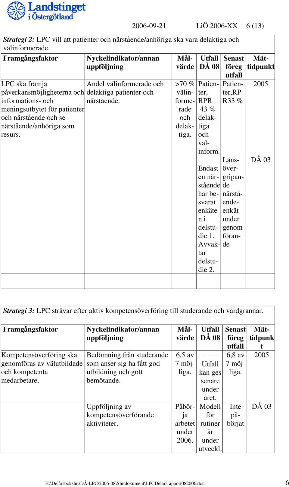 meningsutbytet för patienter och närstående och se närstående/anhöriga som resurs. >70 % välinformerade och delaktiga. Patienter, RPR 43 % delaktiga och välinform.